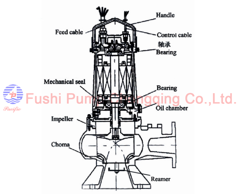 CQX Drainiage Submersible Pump Drawing1.png